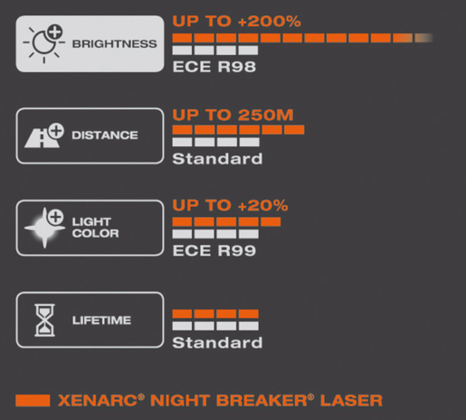 Osram D2S 66240XNL-HCB Laser +200% DUO Set - 99,90 EUR